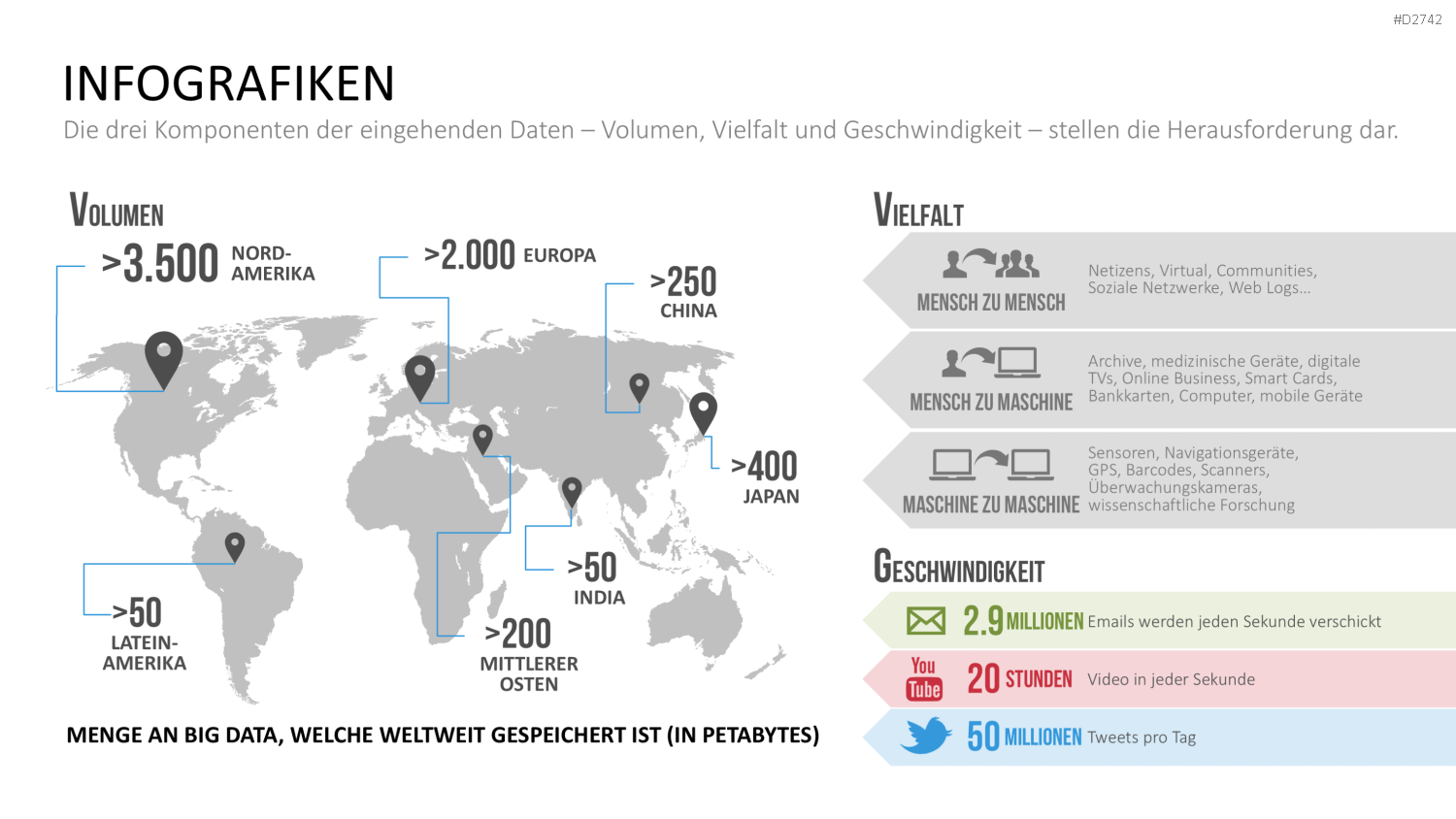 Big Data PowerPoint-Vorlage