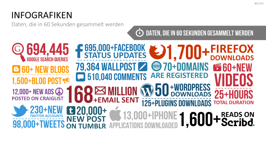 Big Data PowerPoint-Vorlage