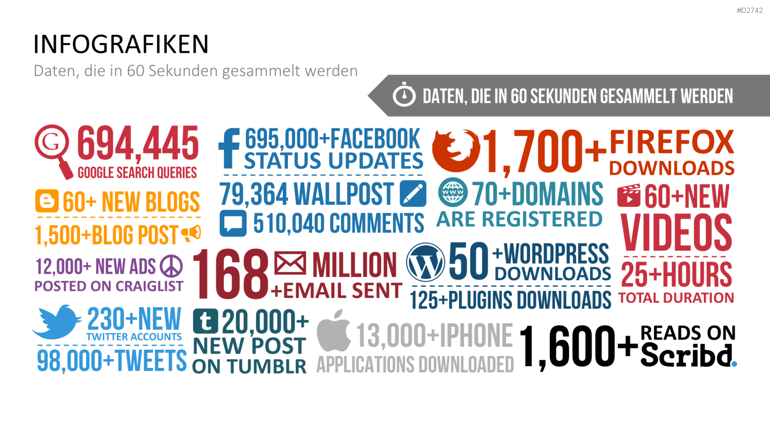 Big Data PowerPoint-Vorlage