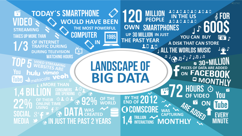 Big Data PowerPoint-Vorlage
