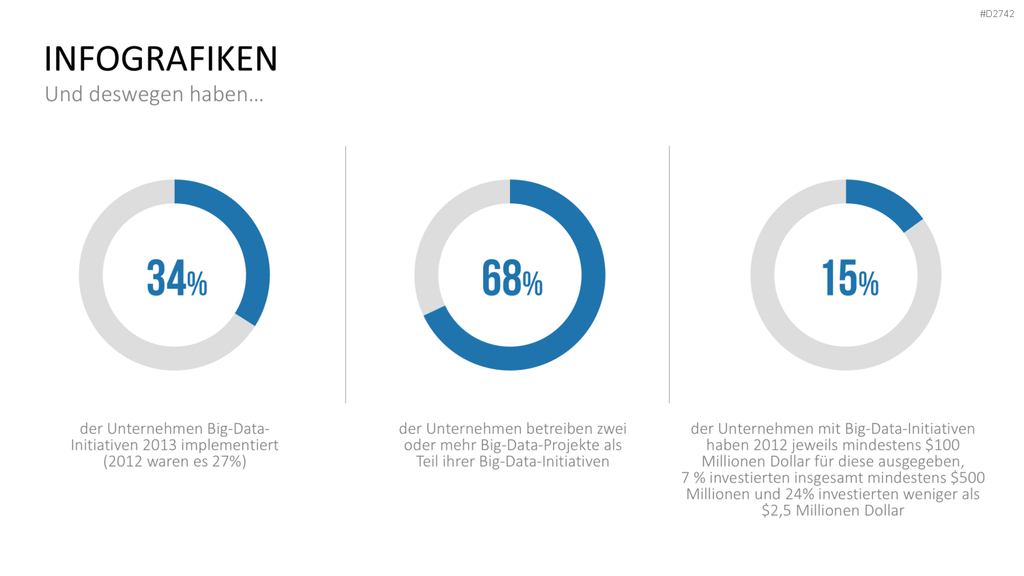 Big Data PowerPoint-Vorlage