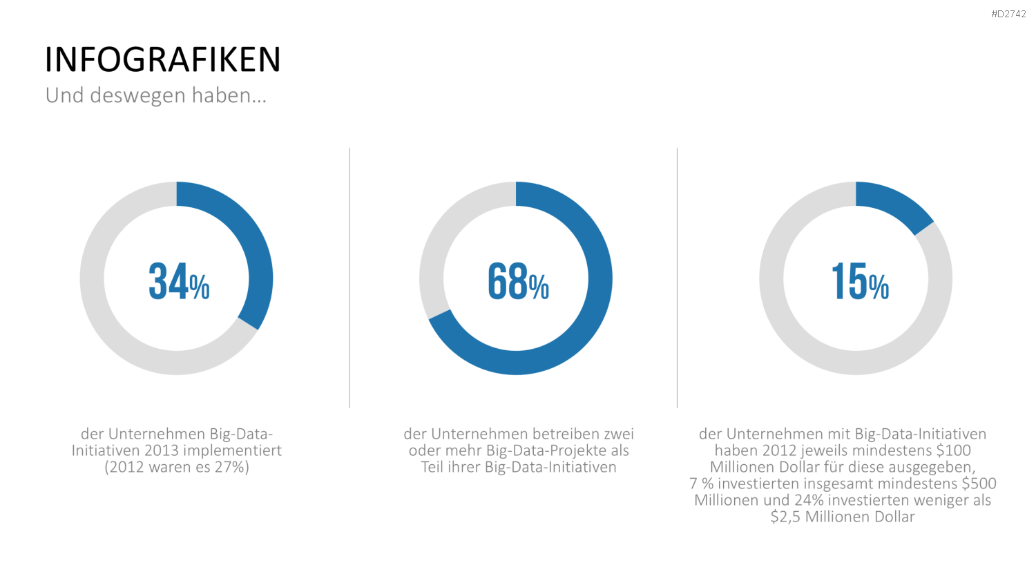 Big Data PowerPoint-Vorlage