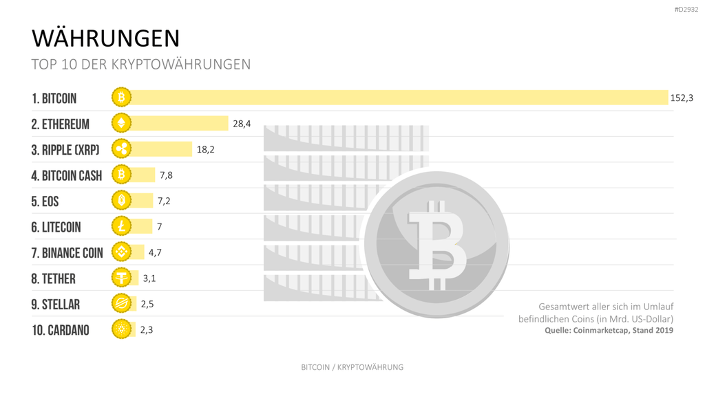 Bitcoin / Kryptowährung PowerPoint-Vorlage