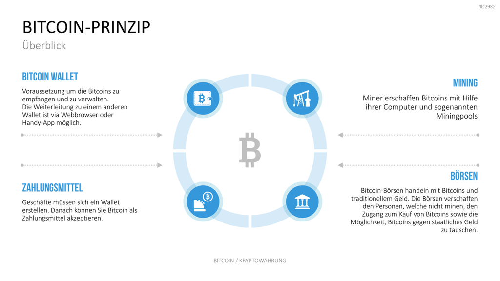 Bitcoin / Kryptowährung PowerPoint-Vorlage