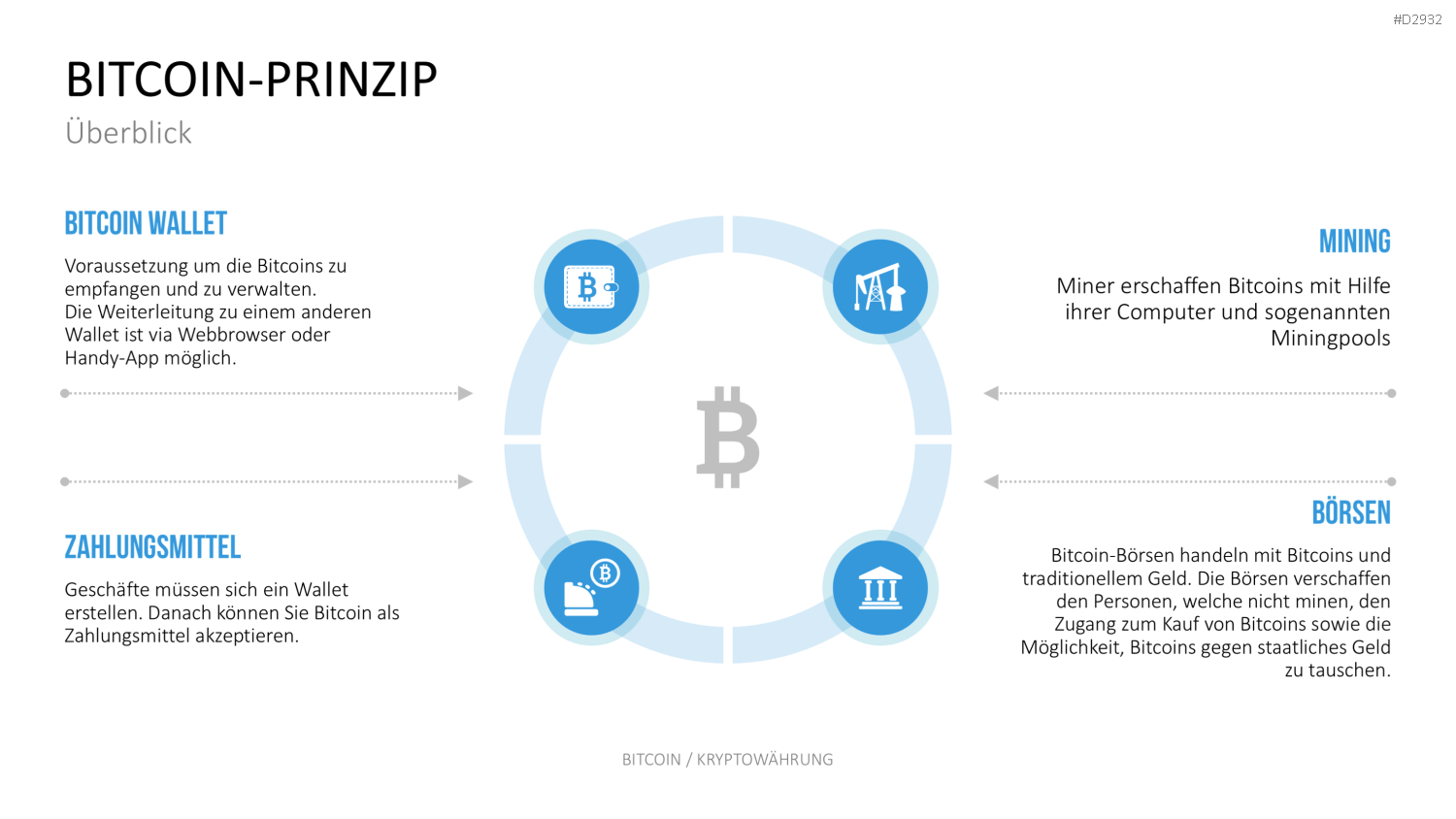 Bitcoin / Kryptowährung PowerPoint-Vorlage