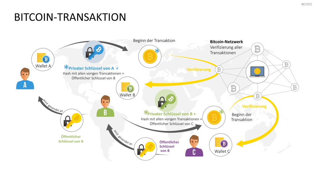 Bitcoin / Kryptowährung PowerPoint-Vorlage