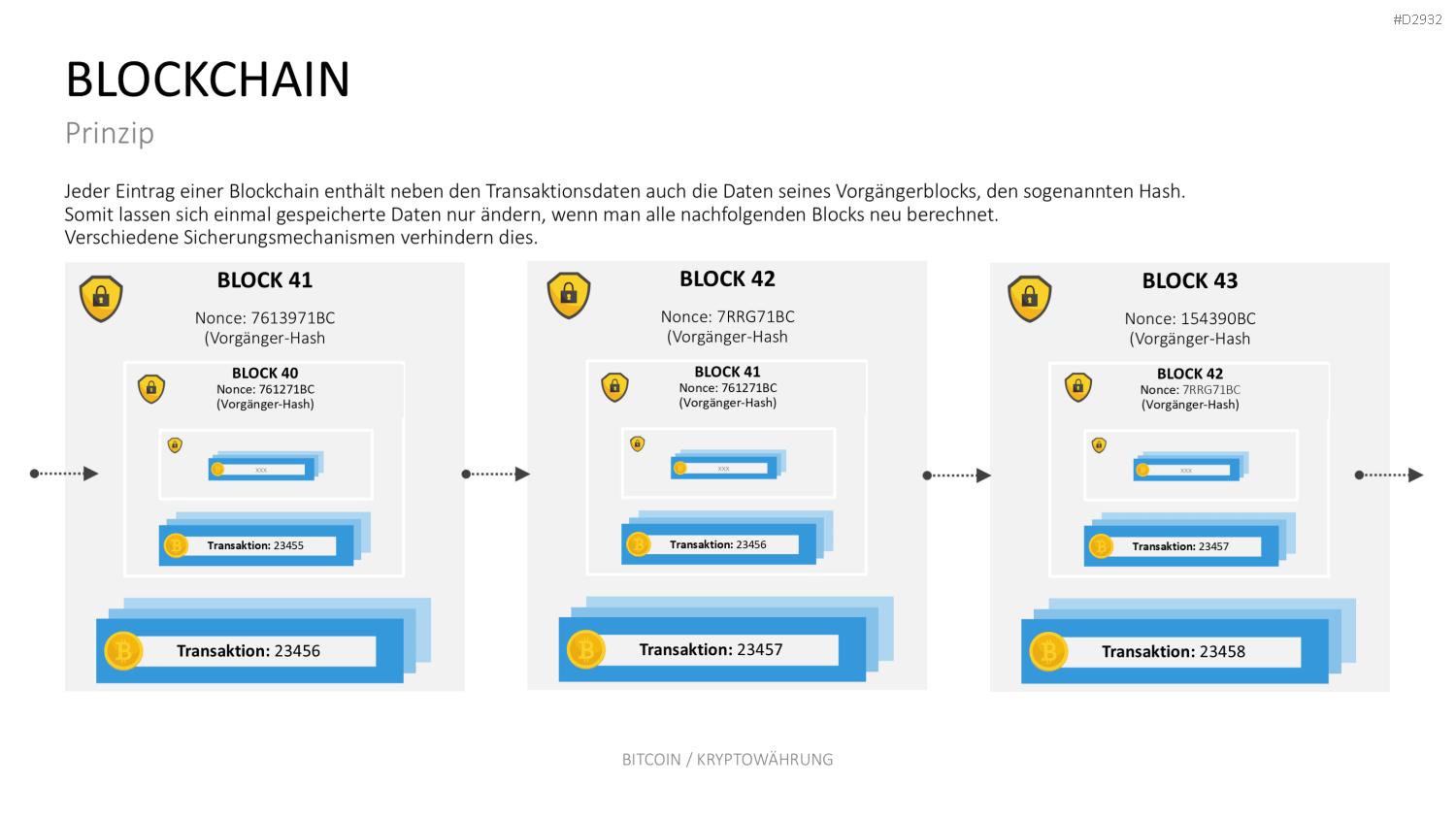Bitcoin / Kryptowährung PowerPoint-Vorlage