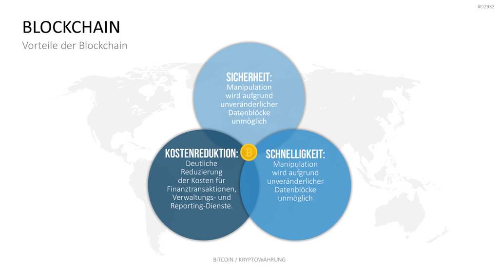 Bitcoin / Kryptowährung PowerPoint-Vorlage
