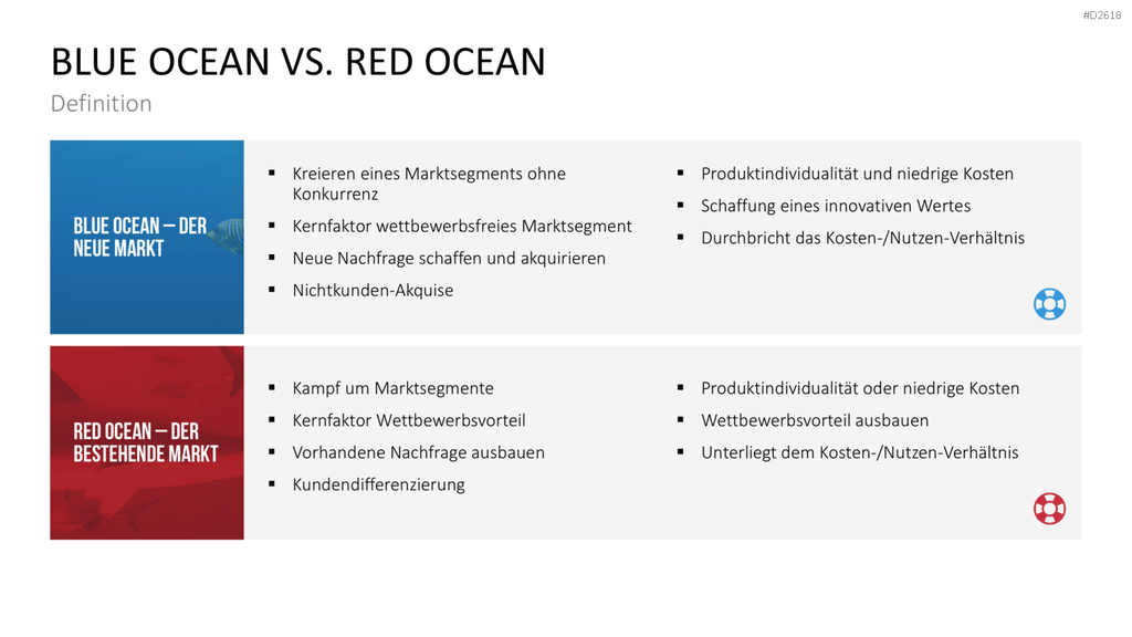 Blue-Ocean-Methode PowerPoint-Vorlage