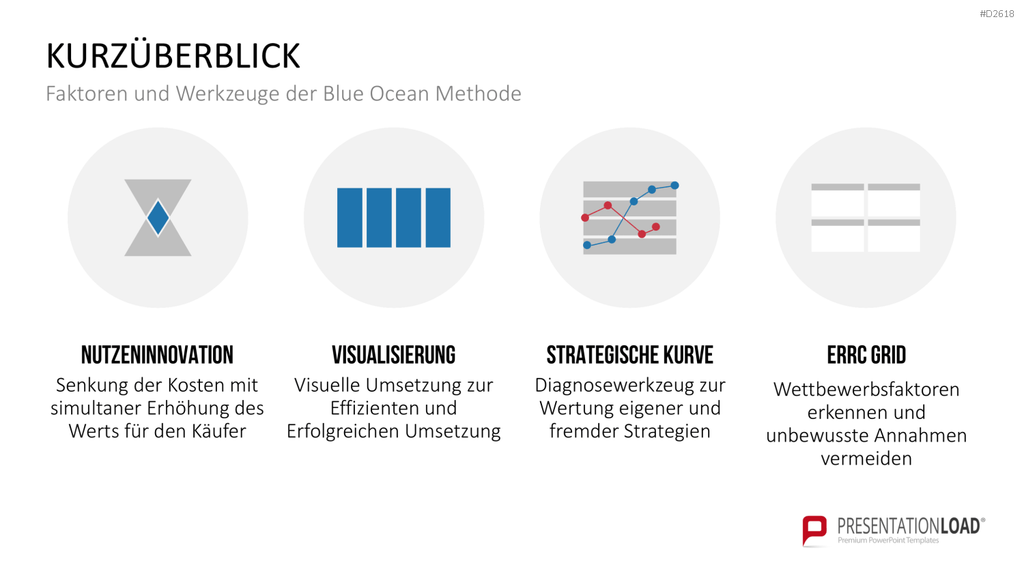 Blue-Ocean-Methode PowerPoint-Vorlage