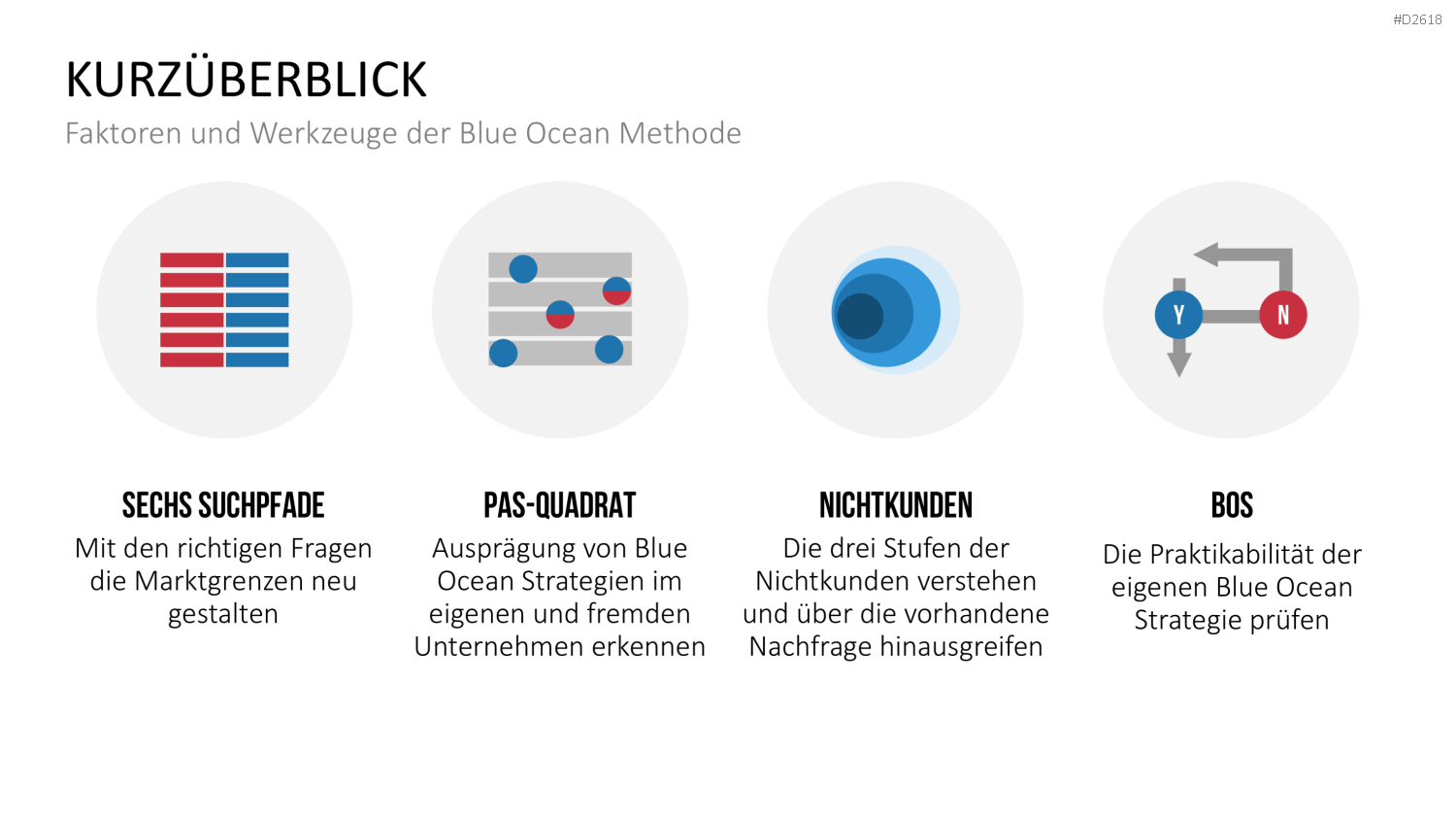 Blue-Ocean-Methode PowerPoint-Vorlage