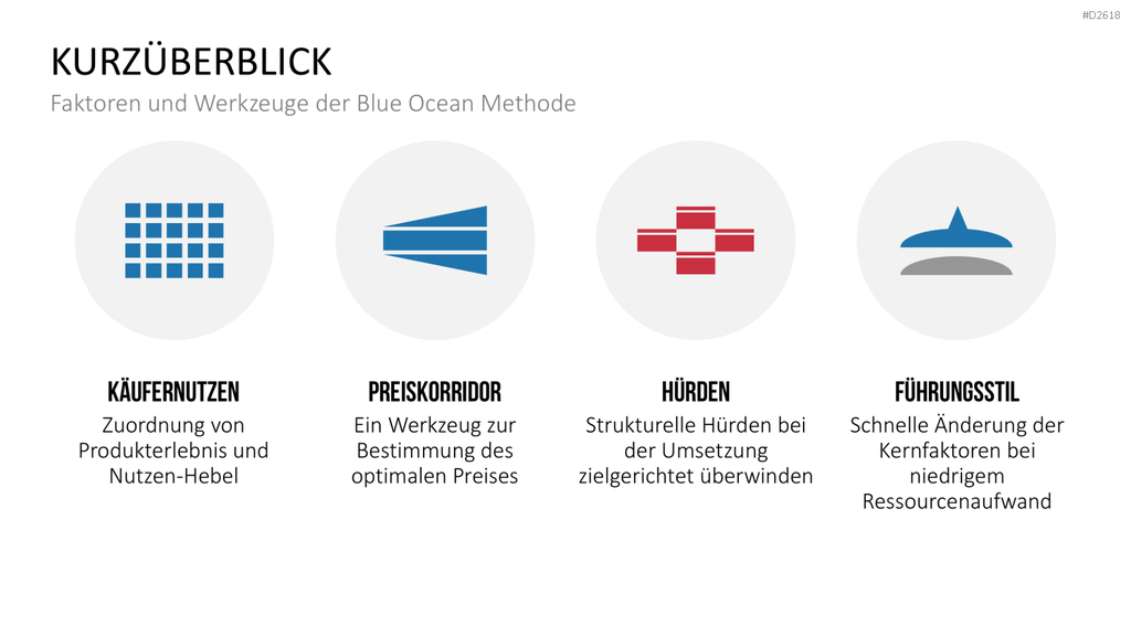 Blue-Ocean-Methode PowerPoint-Vorlage