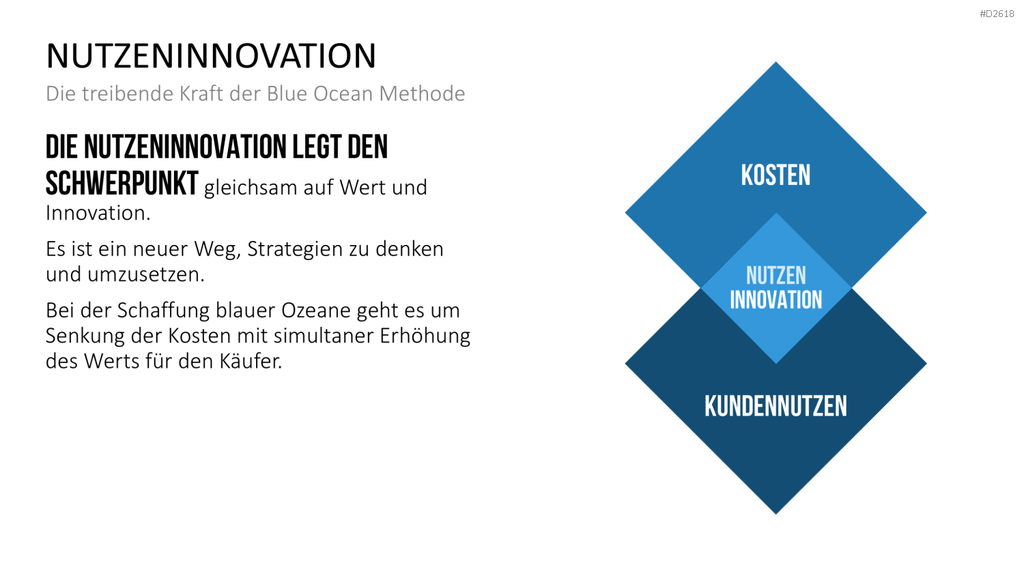Blue-Ocean-Methode PowerPoint-Vorlage