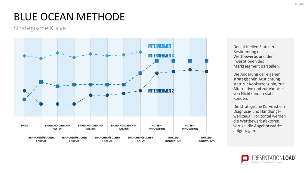 Blue-Ocean-Methode PowerPoint-Vorlage