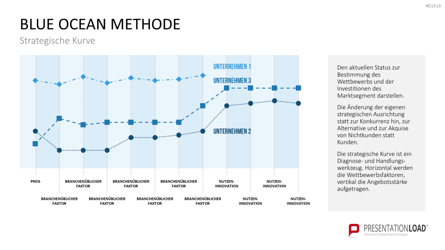 Blue-Ocean-Methode PowerPoint-Vorlage