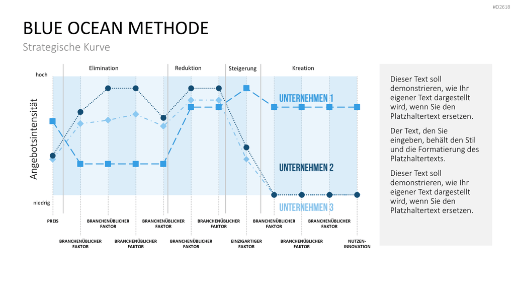 Blue-Ocean-Methode PowerPoint-Vorlage