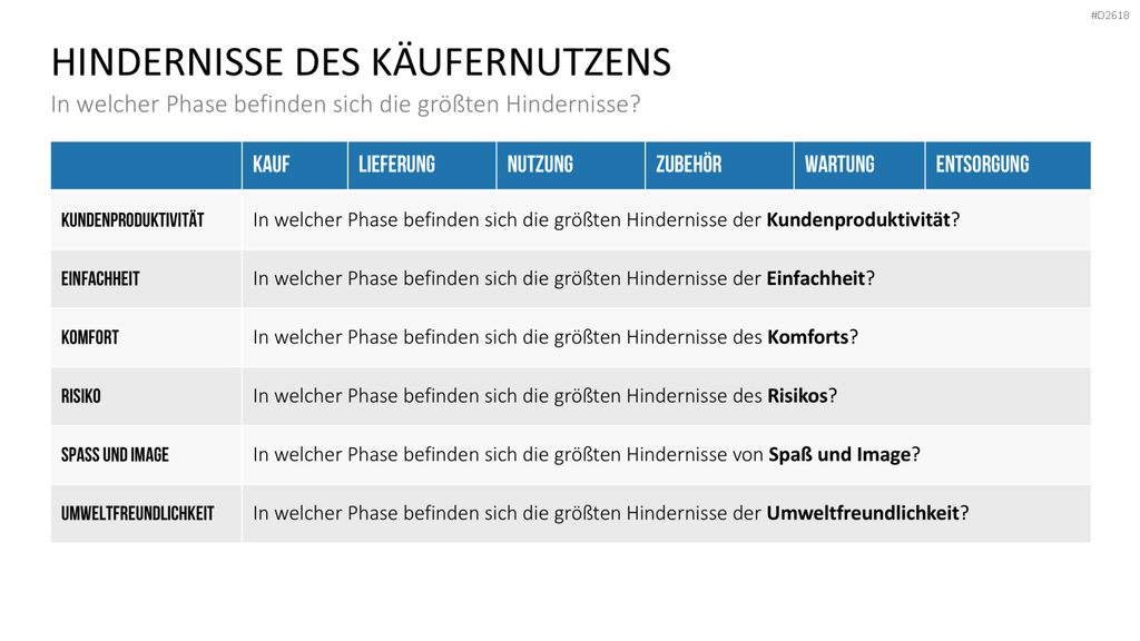Blue-Ocean-Methode PowerPoint-Vorlage