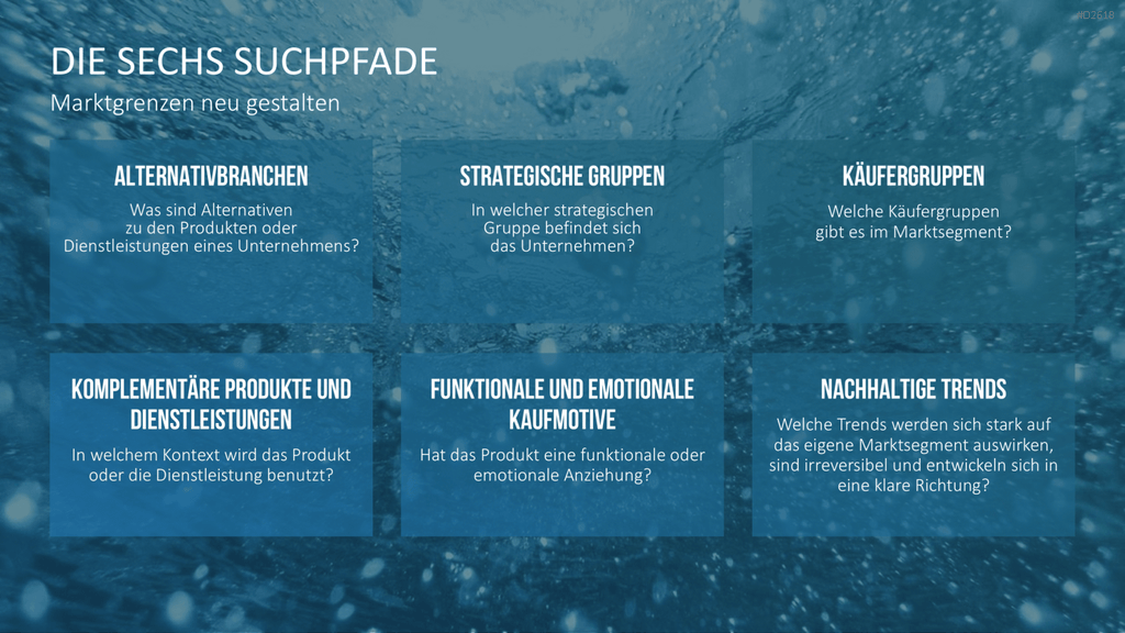 Blue-Ocean-Methode PowerPoint-Vorlage