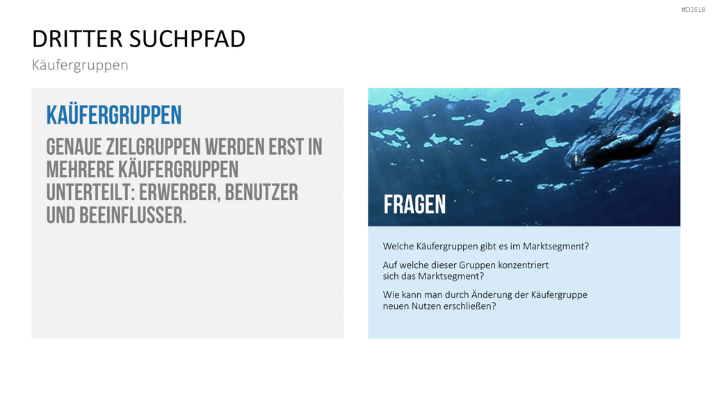 Blue-Ocean-Methode PowerPoint-Vorlage