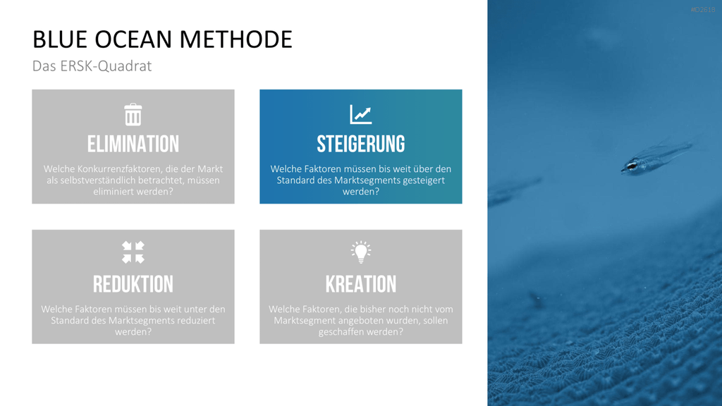 Blue-Ocean-Methode PowerPoint-Vorlage