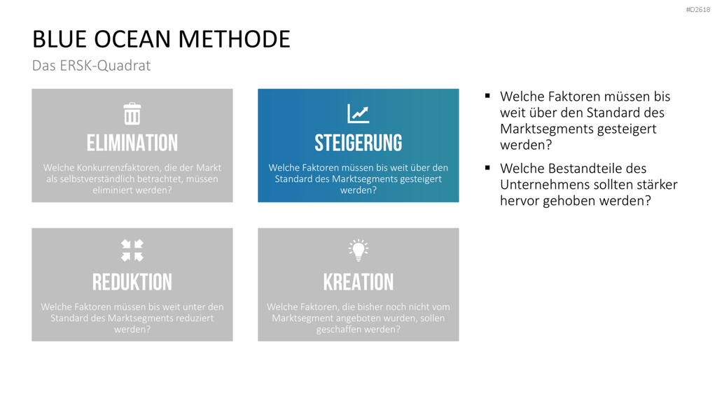 Blue-Ocean-Methode PowerPoint-Vorlage