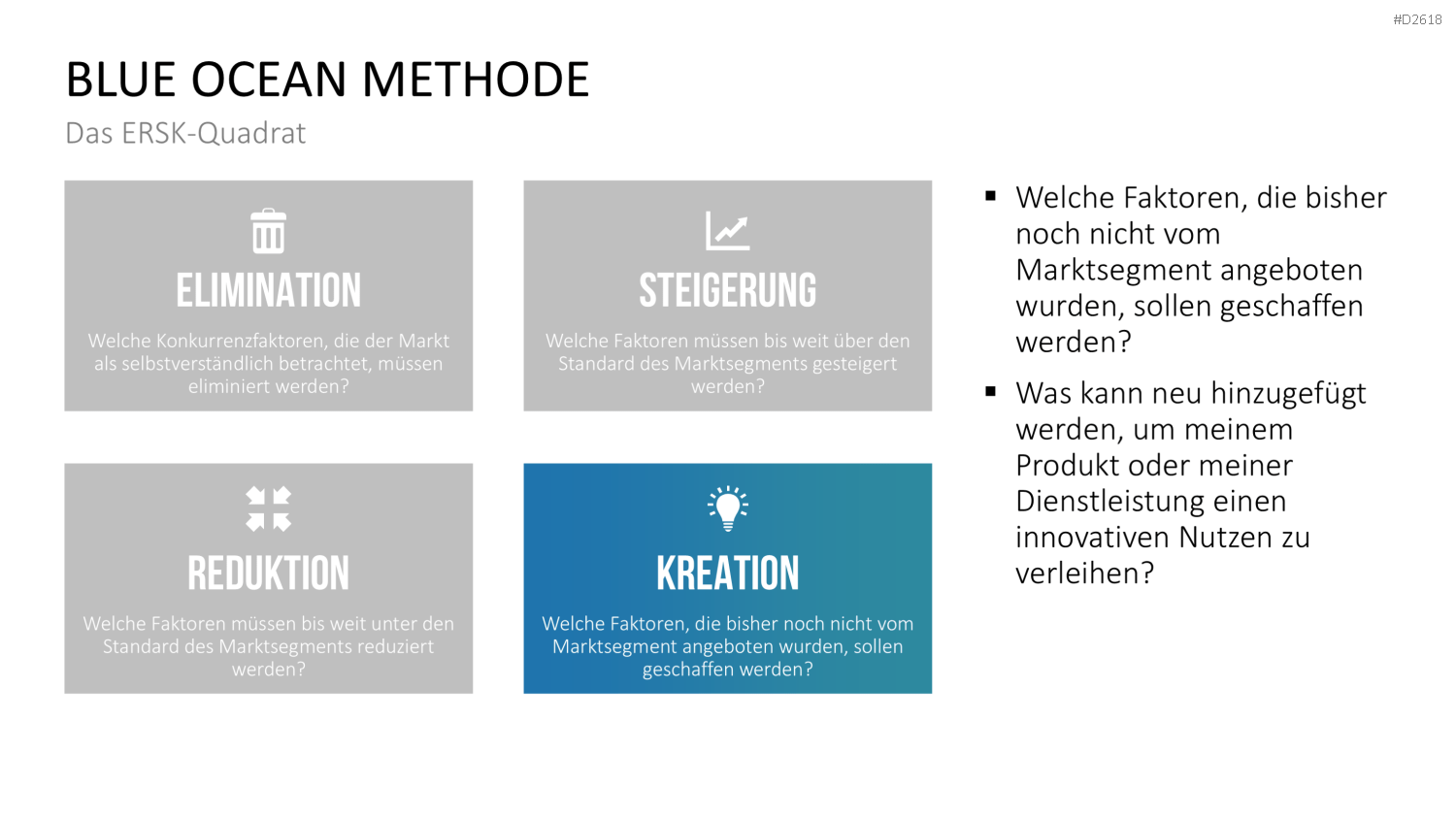 Blue-Ocean-Methode PowerPoint-Vorlage