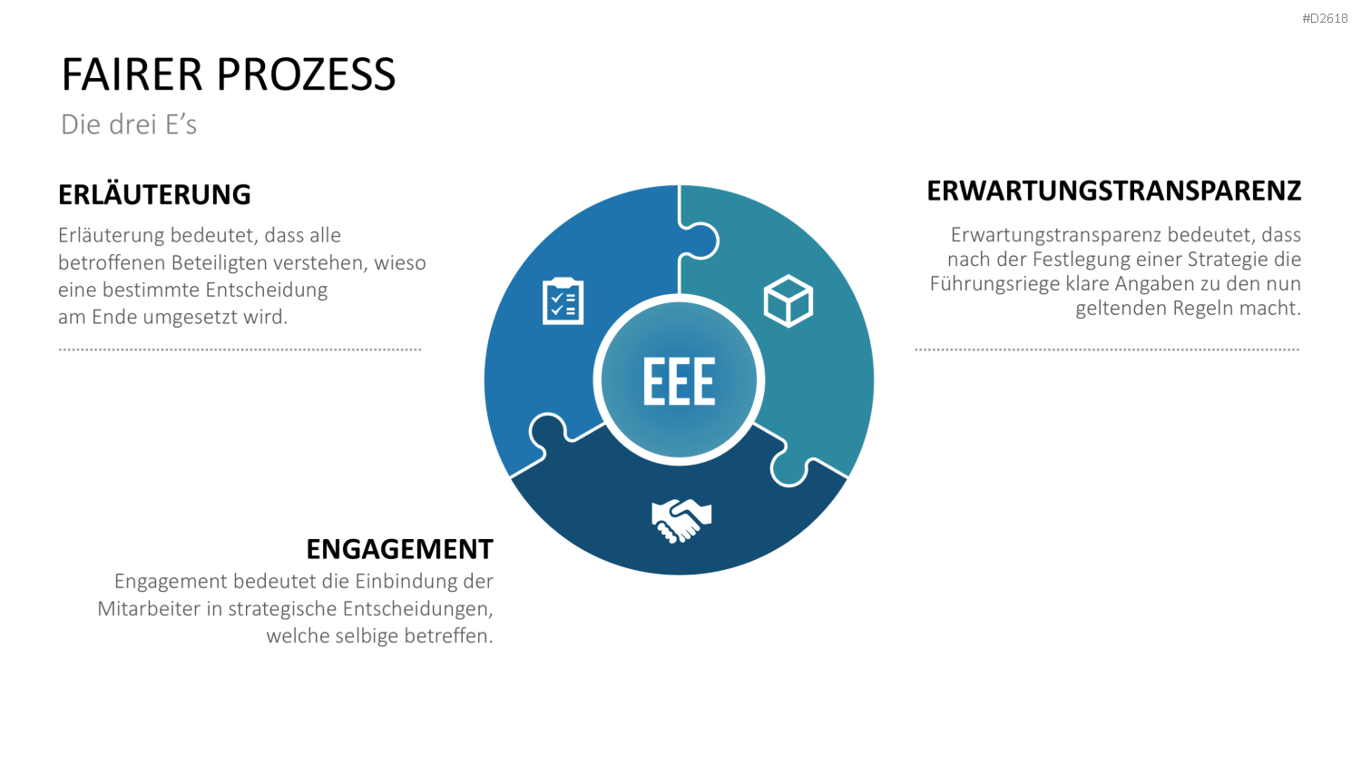 Blue-Ocean-Methode PowerPoint-Vorlage