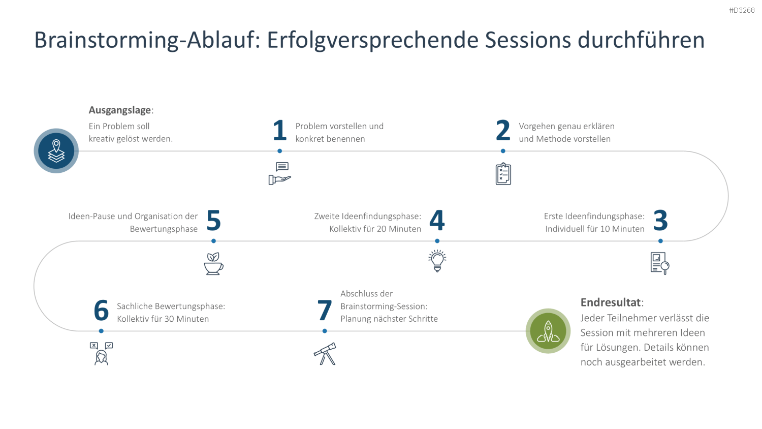 Brainstorming PowerPoint-Vorlage