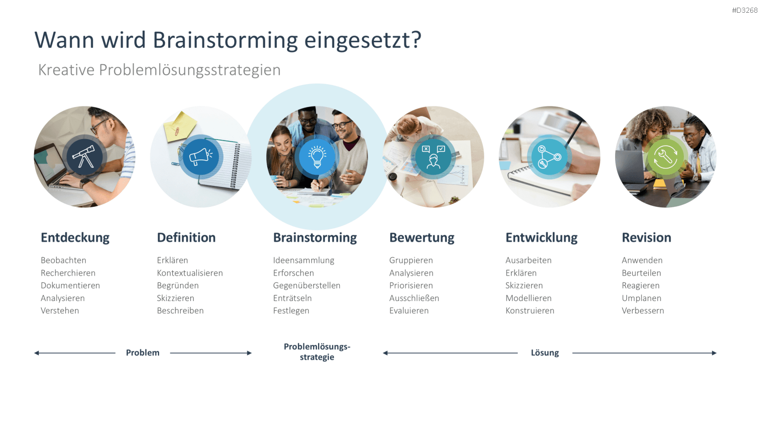 Brainstorming PowerPoint-Vorlage