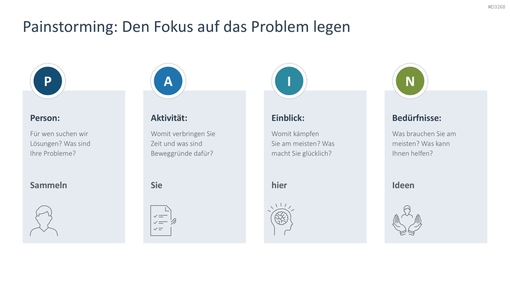Brainstorming PowerPoint-Vorlage