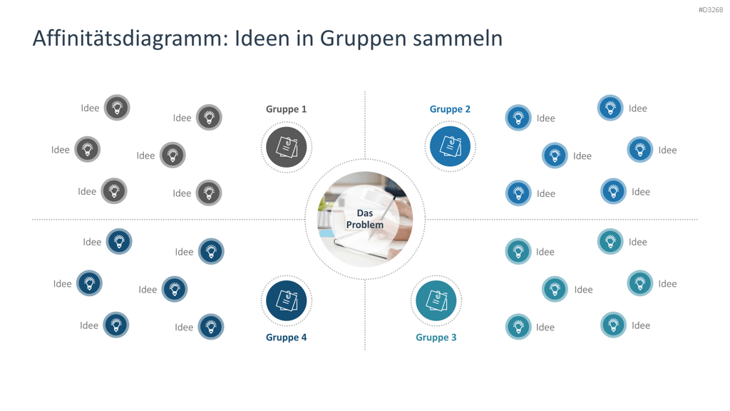 Brainstorming PowerPoint-Vorlage