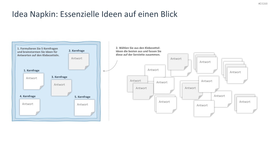 Brainstorming PowerPoint-Vorlage