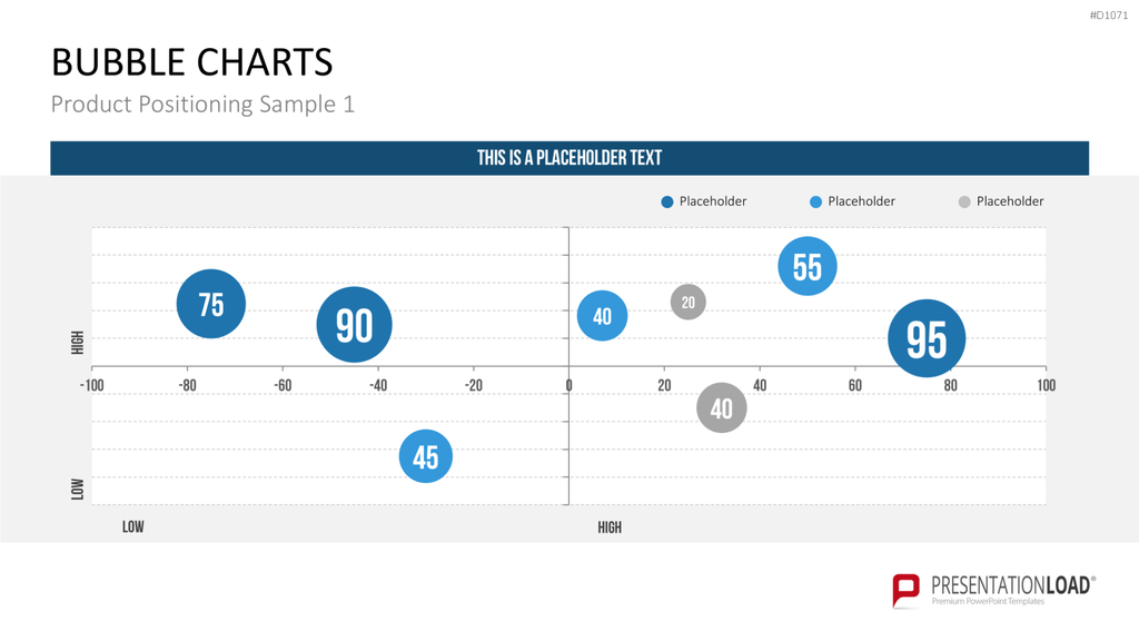 Bubble-Charts (Datengestützt) PowerPoint-Vorlage