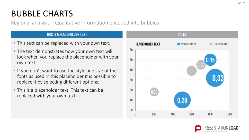 Bubble-Charts (Datengestützt) PowerPoint-Vorlage