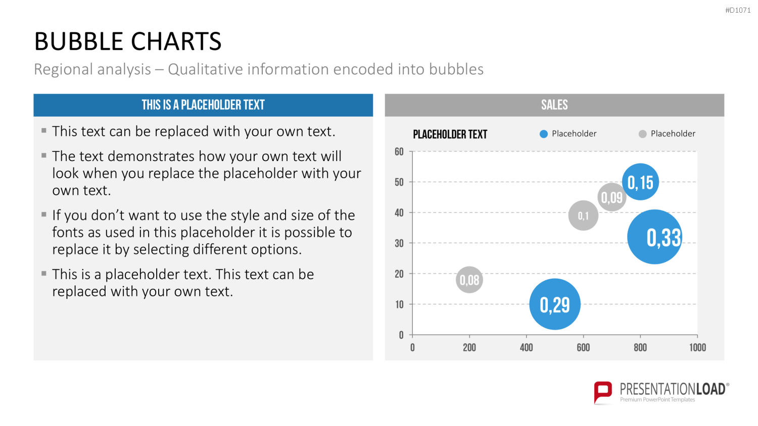 Bubble-Charts (Datengestützt) PowerPoint-Vorlage