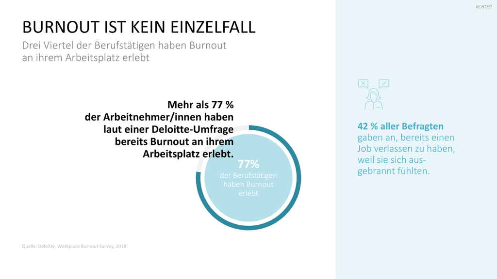 Burnout & Resilienz PowerPoint-Vorlage