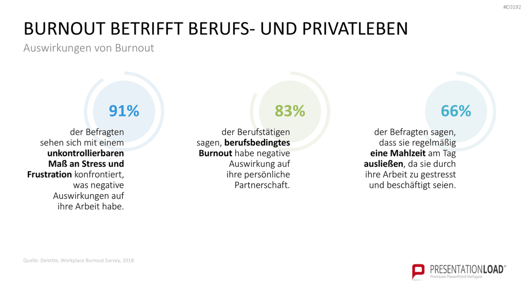 Burnout & Resilienz PowerPoint-Vorlage