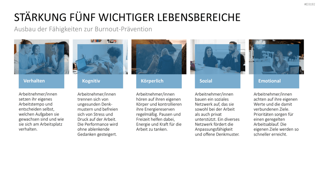 Burnout & Resilienz PowerPoint-Vorlage