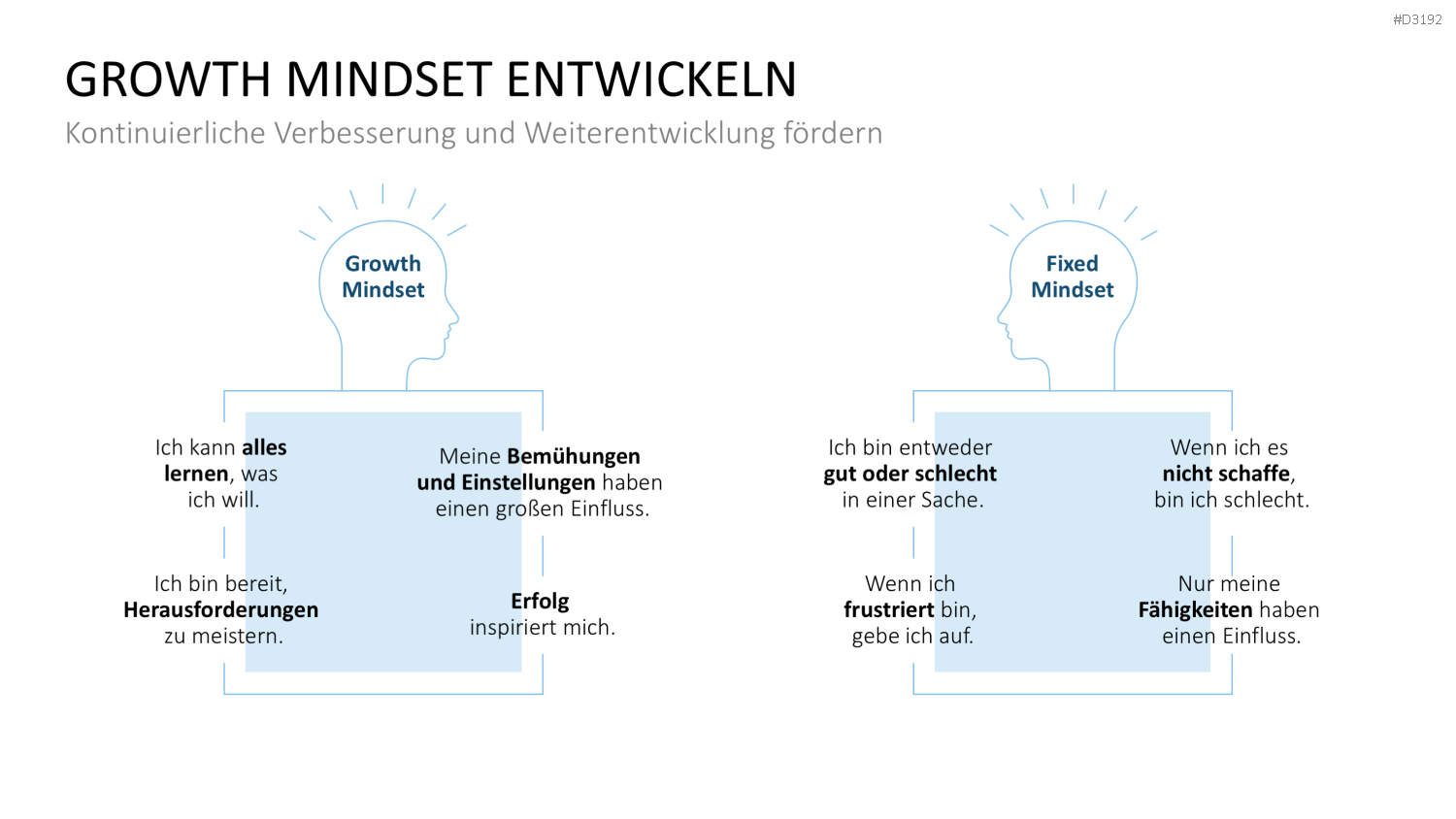 Burnout & Resilienz PowerPoint-Vorlage