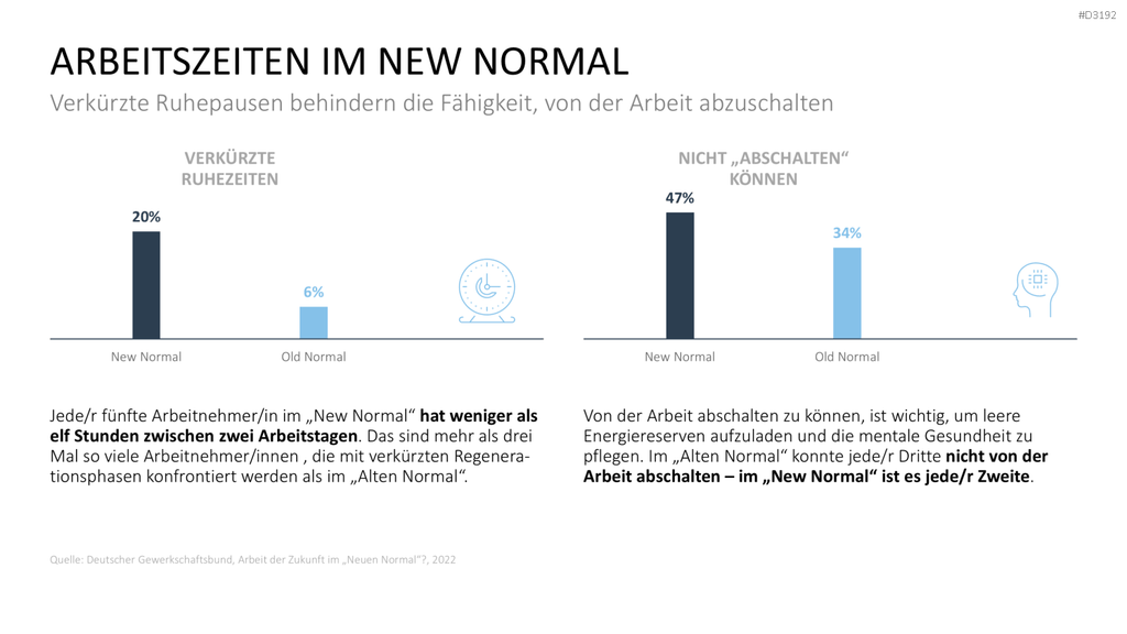 Burnout & Resilienz PowerPoint-Vorlage