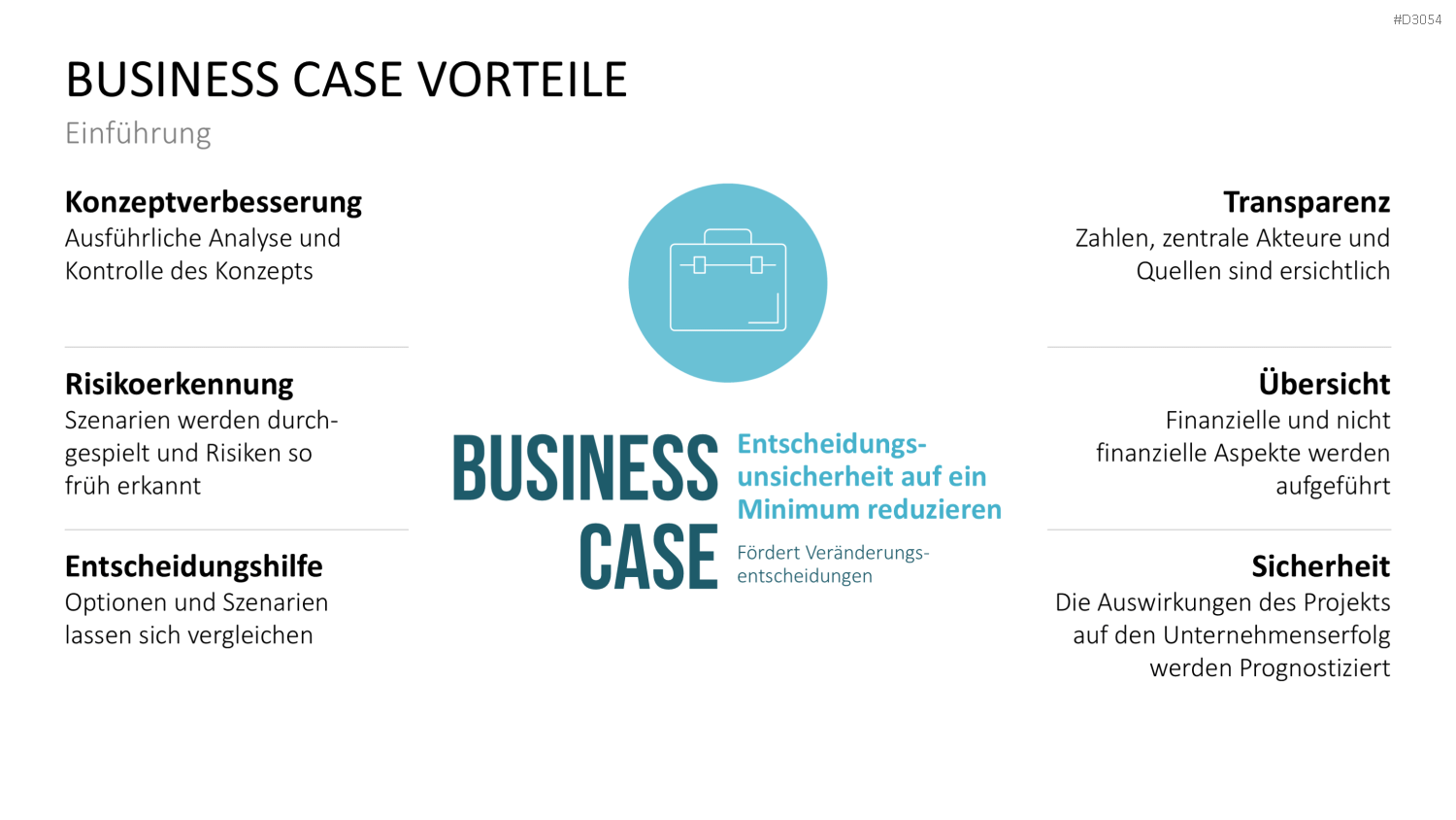 Business Case PowerPoint-Vorlage