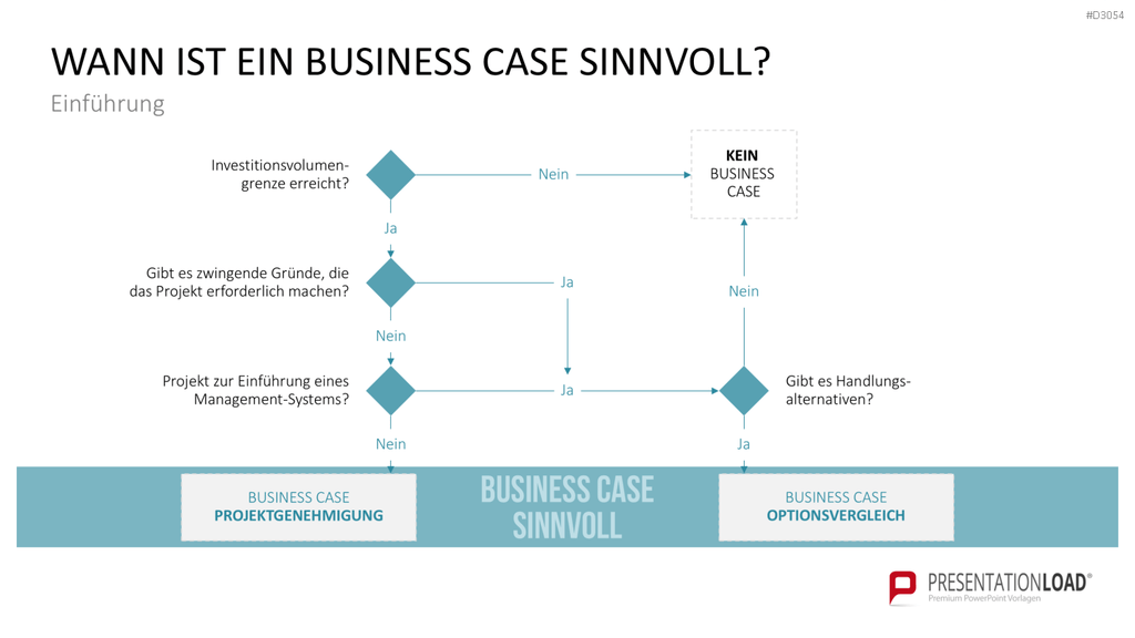 Business Case PowerPoint-Vorlage