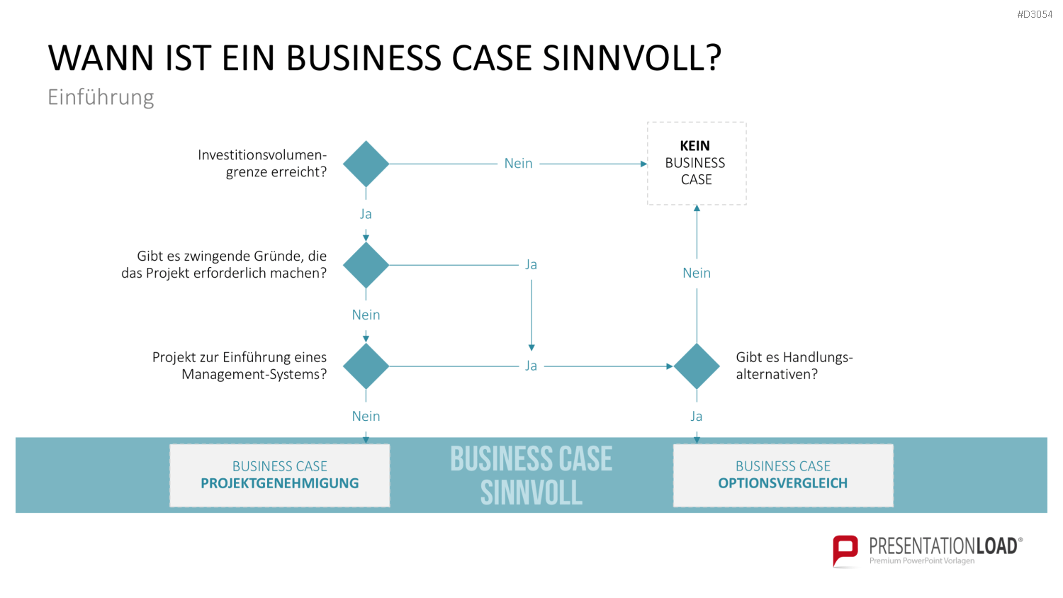 Business Case PowerPoint-Vorlage