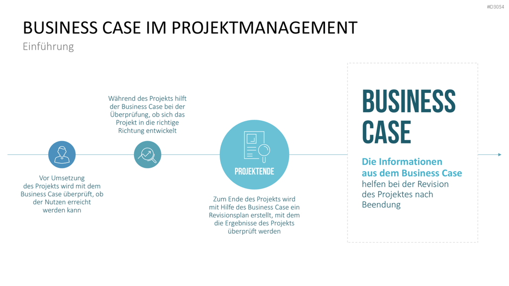 Business Case PowerPoint-Vorlage
