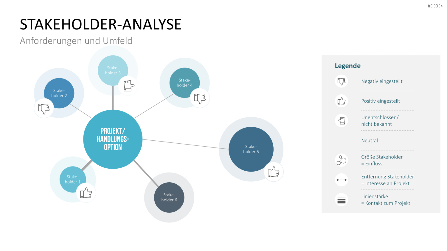 Business Case PowerPoint-Vorlage