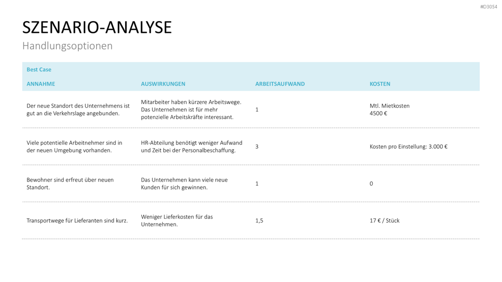 Business Case PowerPoint-Vorlage