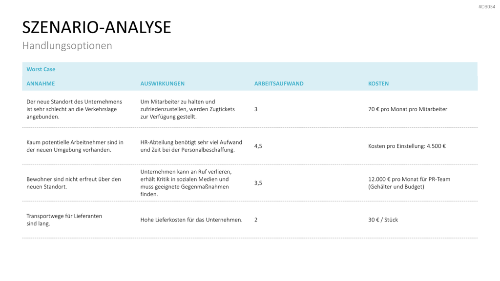 Business Case PowerPoint-Vorlage