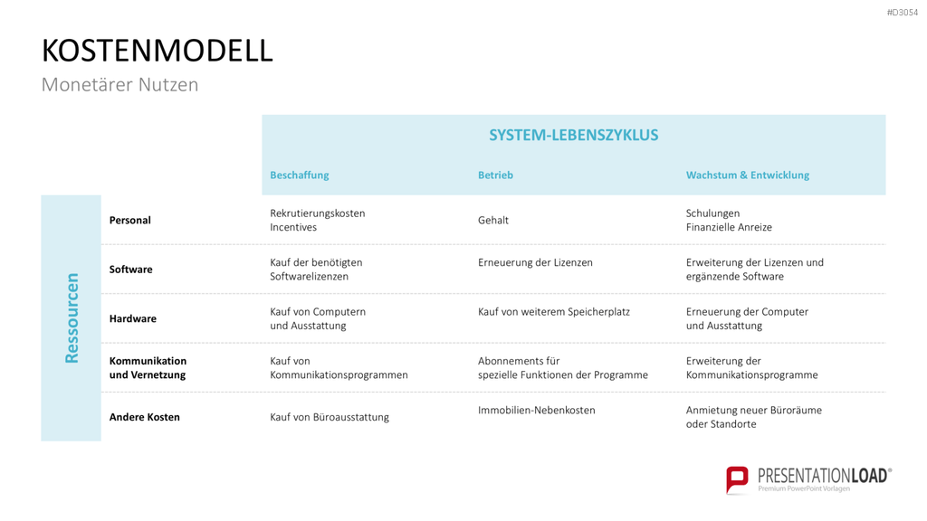 Business Case PowerPoint-Vorlage