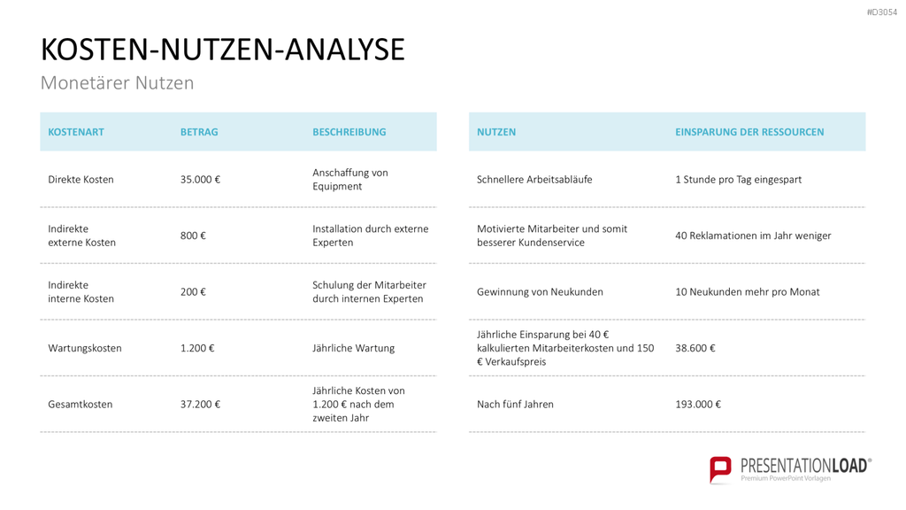 Business Case PowerPoint-Vorlage