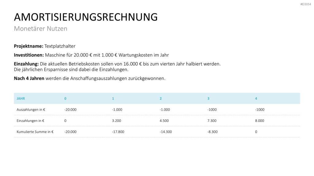Business Case PowerPoint-Vorlage